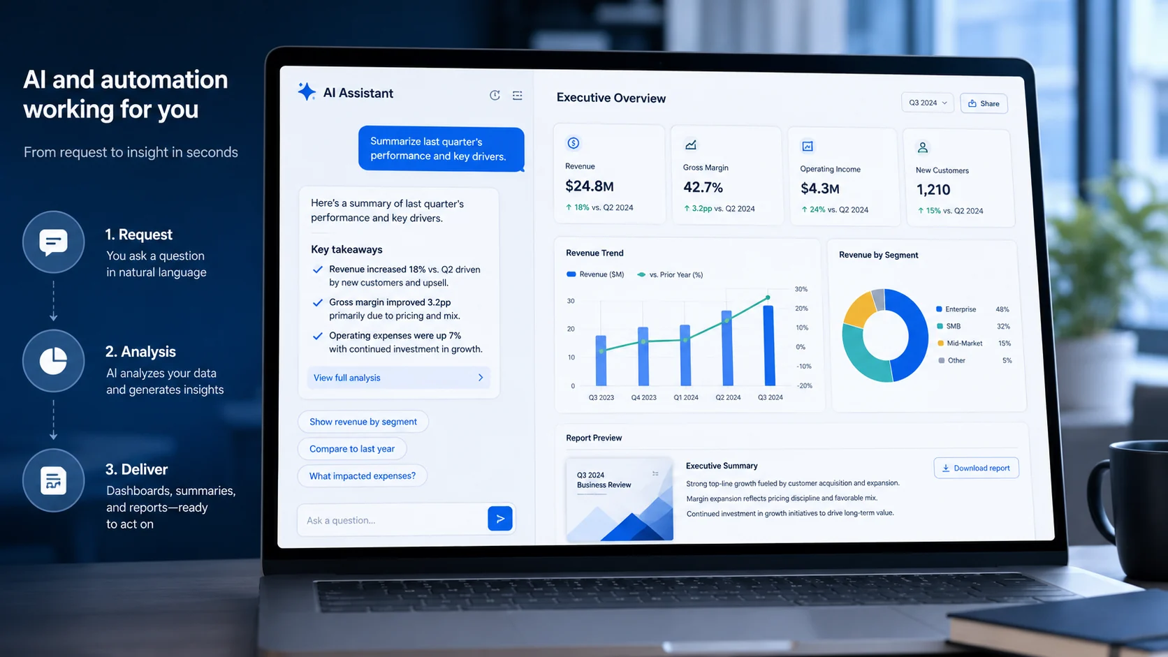 AI assistant for business analytics and management decisions