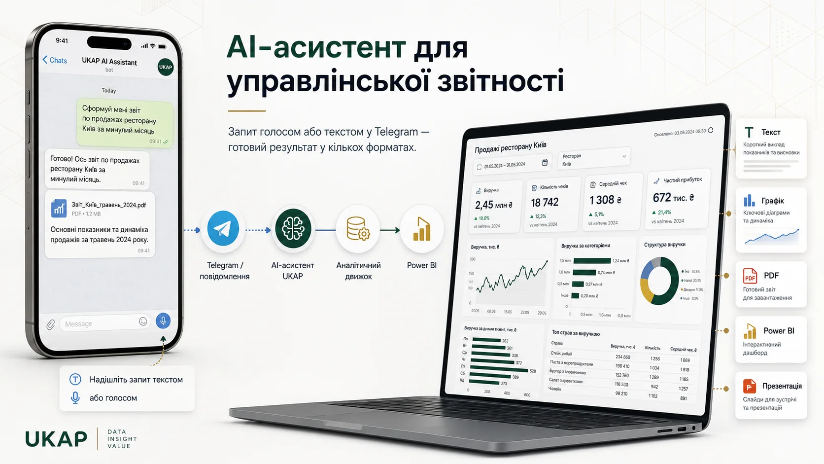 AI-асистент для формування управлінських звітів через Telegram і Power BI
