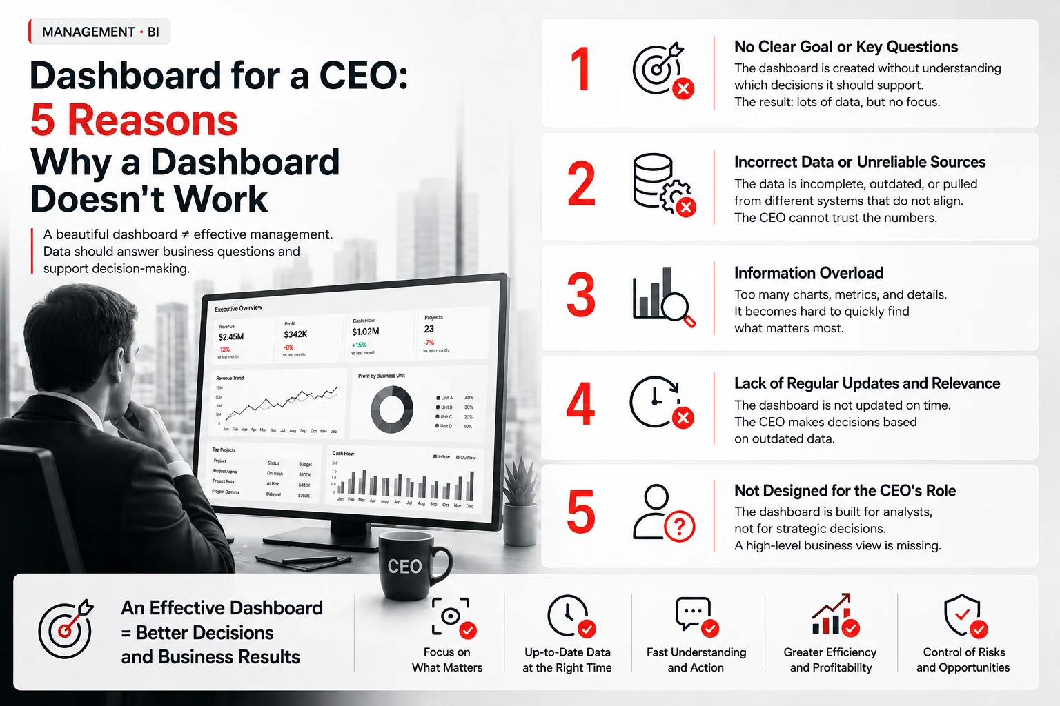 Dashboard for a CEO: 5 Reasons Why a Dashboard Doesn’t Work