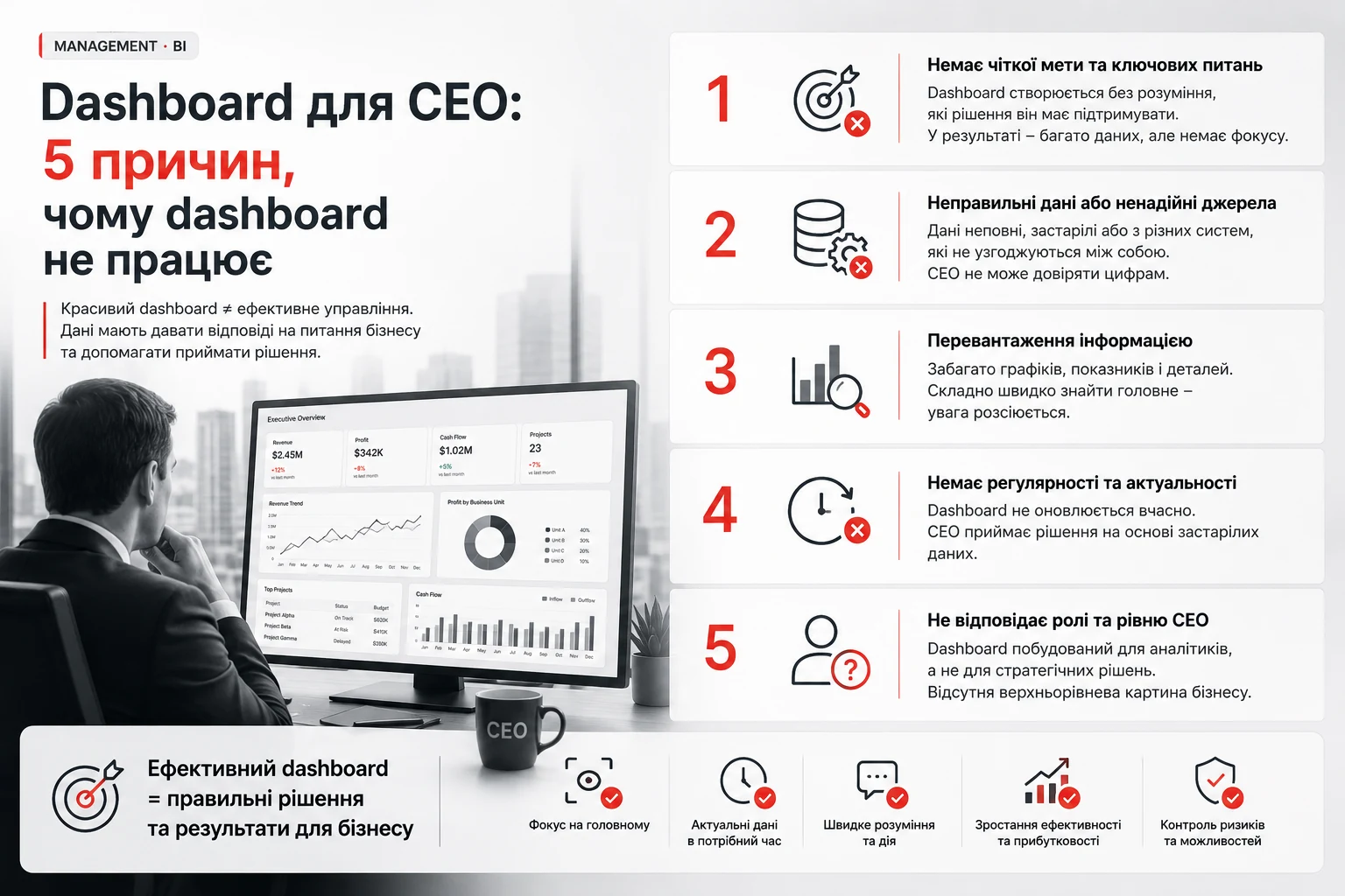 Dashboard для CEO: 5 причин, чому dashboard не працює