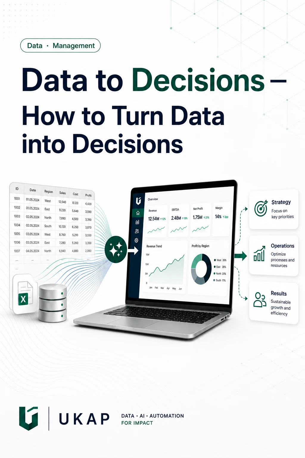Data to Decisions — How to Turn Data into Decisions