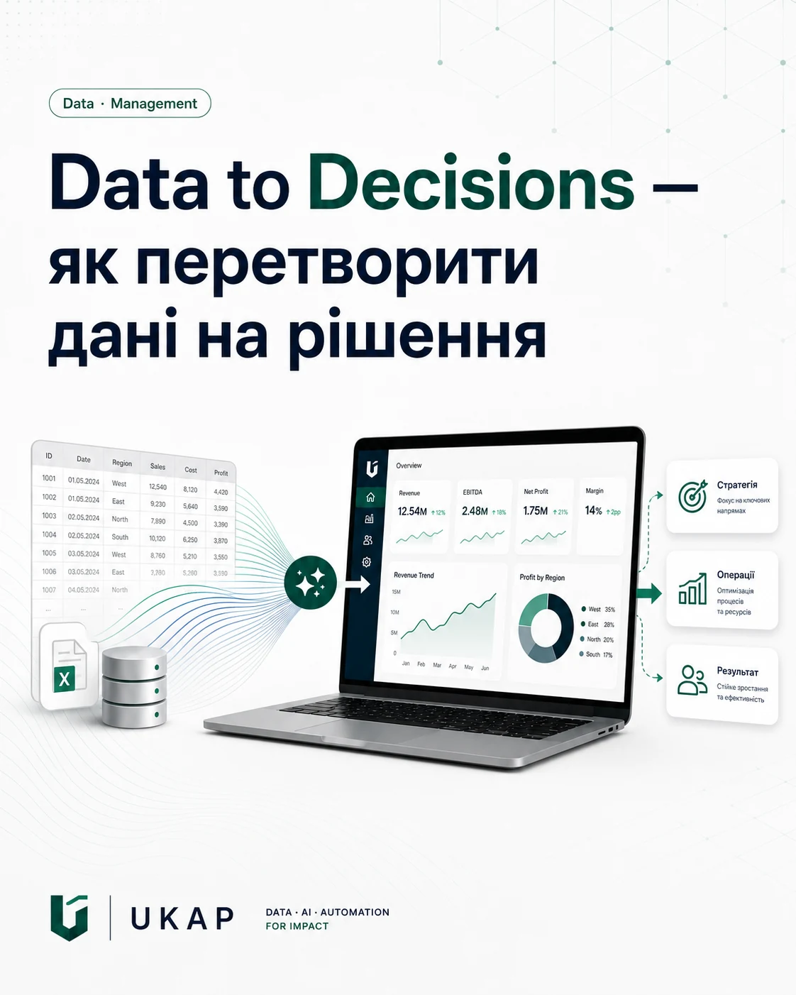 Data to Decisions — як перетворити дані на рішення