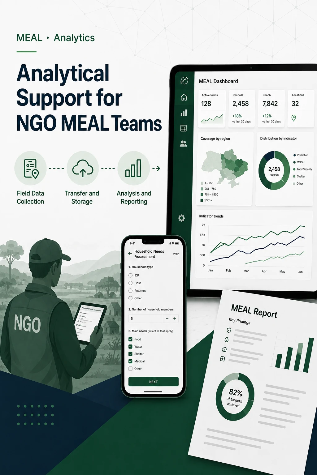 Analytical Support for NGO MEAL Teams