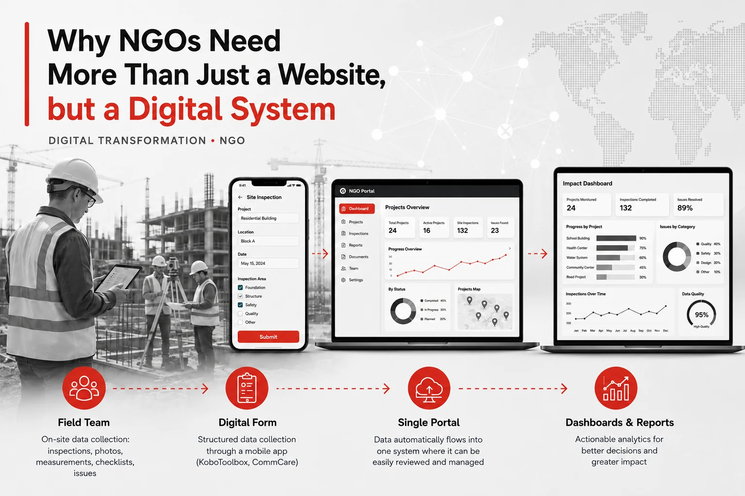 Why NGOs Need More Than Just a Website, but a Digital System