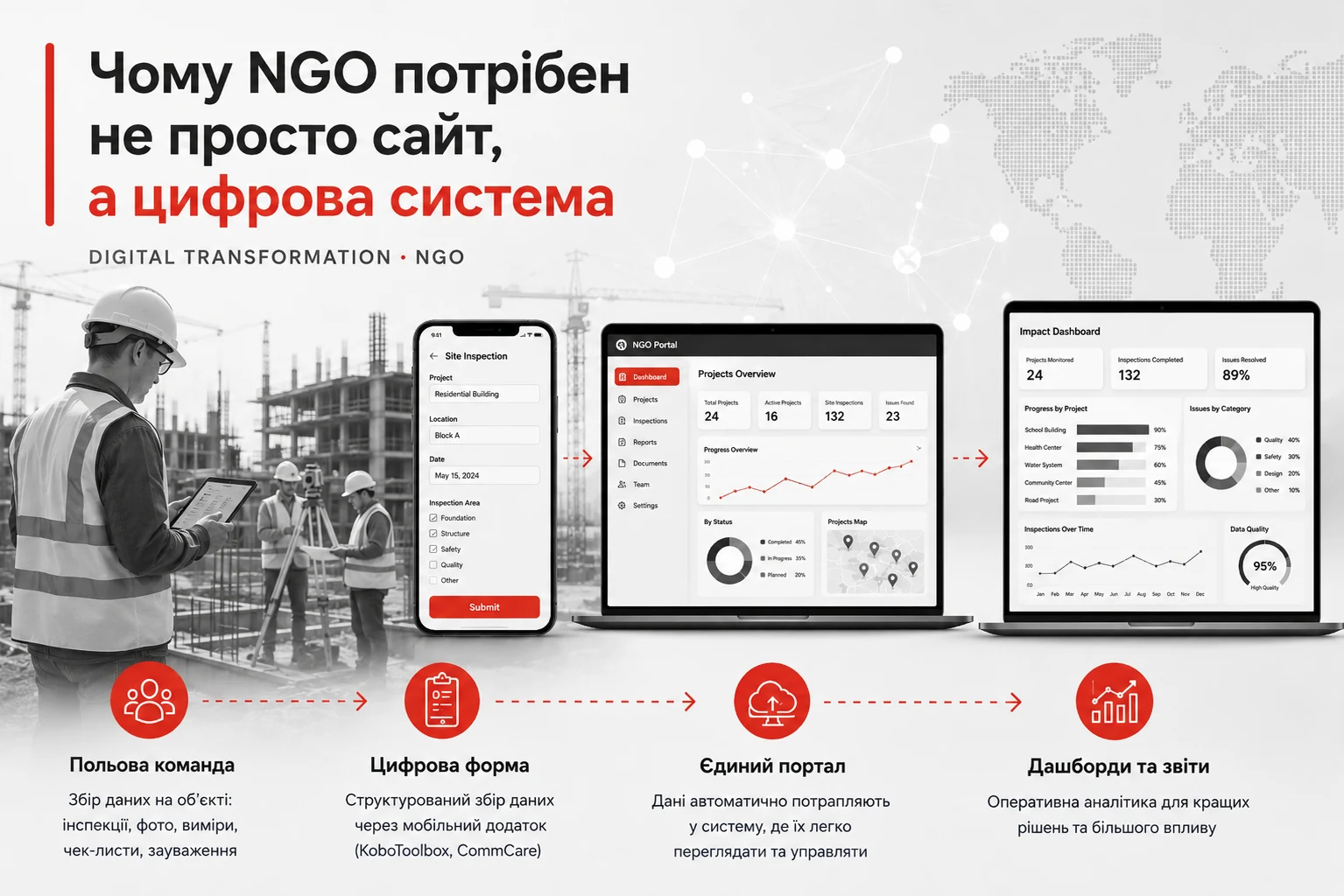 Чому NGO потрібен не просто сайт, а цифрова система