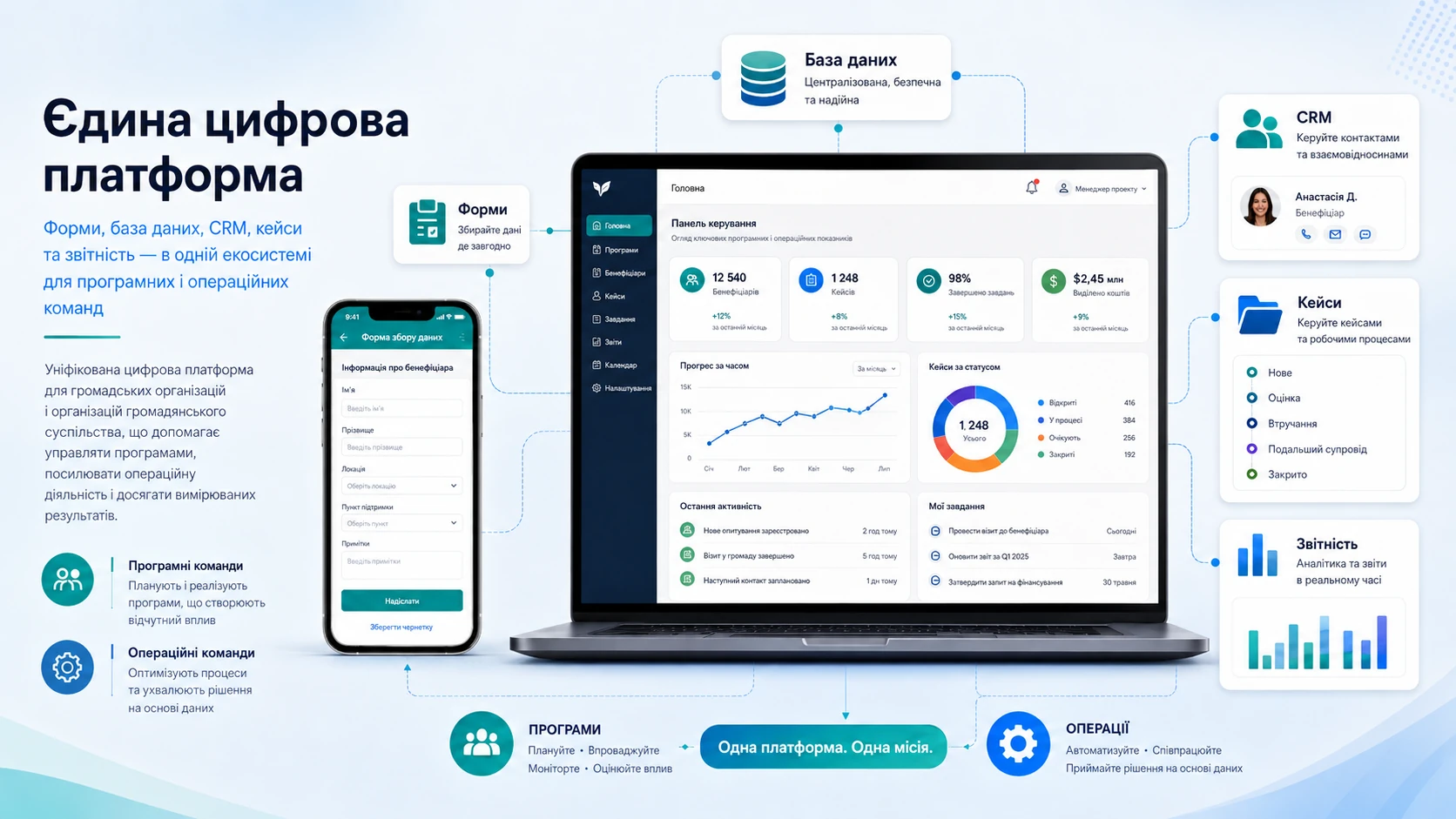Єдина цифрова платформа для громадського сектору: форми, база даних, CRM, кейси та звітність