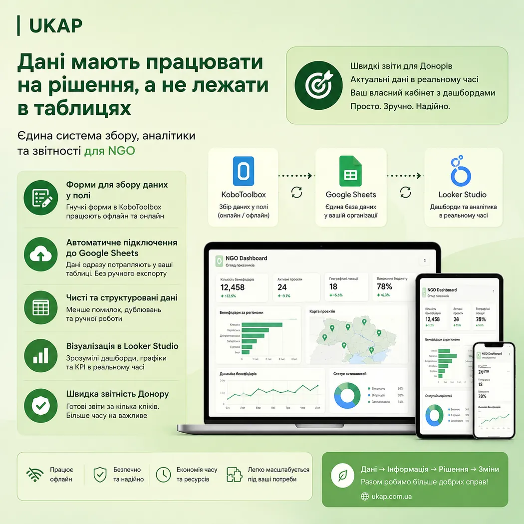 Система польового збору даних та аналітики для MEAL