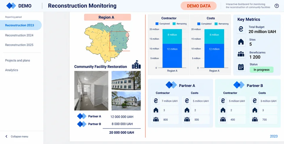 Project demonstration view. Data is illustrative.