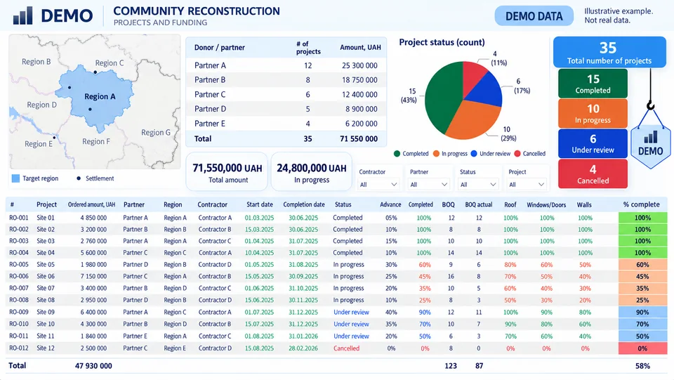 Portfolio demonstration view. Data is illustrative.