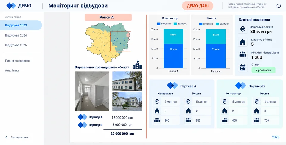 Демонстраційний екран об’єкта. Дані умовні.