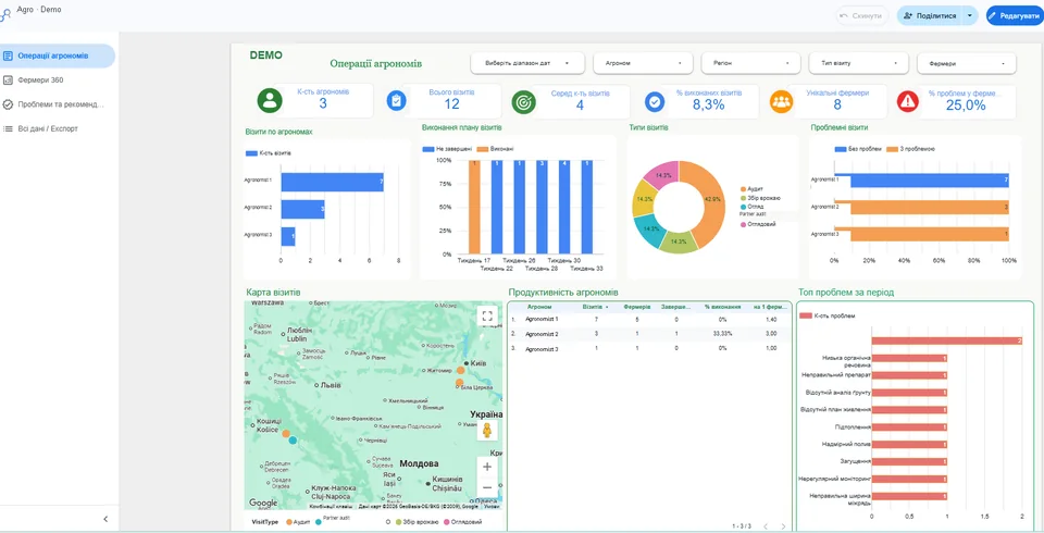 Agronomist operations dashboard.