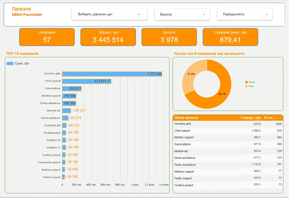 Related program analytics.
