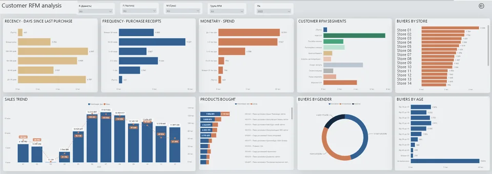 RFM segments with customer-level table removed.