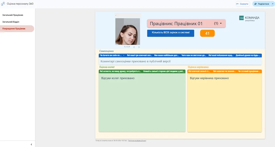 Структура якісного зворотного зв’язку; персональні відповіді приховано.